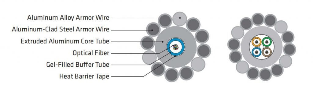 OPGW سیم محافظ هوایی حاوی فیبر نوری آلومتک